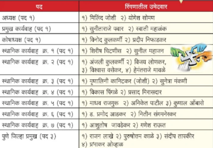 Pune: पूनम विधाते यांच्या बरोबर महिला संघटनेची ताकद