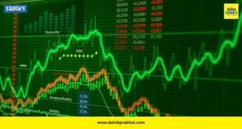 Share Market Today: शेअर बाजारात तेजी! सेन्सेक्स ३५८ अंकांनी वधारला; निफ्टीही १०१ अंकांच्या पुढे