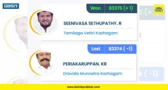 Tamilnadu Result: 4 वेळा आमदार राहिलेल्या बड्या नेत्याचा केवळ एका मताने झाला पराभव, एका मताची किंमत पुन्हा चर्चेत