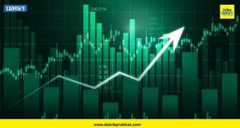 Share Market Today: शेअर बाजार ४४० अंकांनी वधारला ! सेन्सेक्स ७५२०० च्या पार ; निफ्टीमध्येही १०० अंकांची उसळी