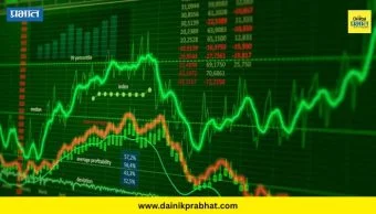 Stock Market Today: शेअर बाजारात आज मंदी ; सेन्सेक्स ६९ अंकांनी वधारला तर निफ्टी ८ अंकांनी घसरला