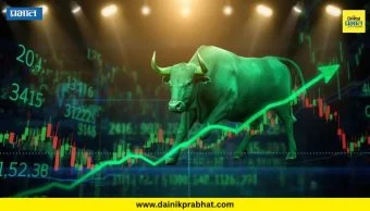 Share Market Today: इराण-अमेरिका शांतता करारामुळे शेअर बाजाराला झळाळी ! सेन्सेक्स ११९७ अंकांनी, तर निफ्टी ३६२ अंकांनी वधारला
