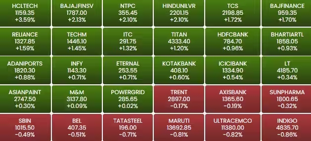 Stock Market