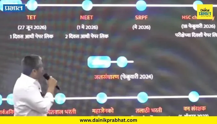 Rohit Pawar: MPSC पेपरफुटीमागचा मोठा खुलासा; रोहित पवारांनी थेट पुरावे सादर करत नंदुरबारमधील अकॅडमीवर केला आरोप