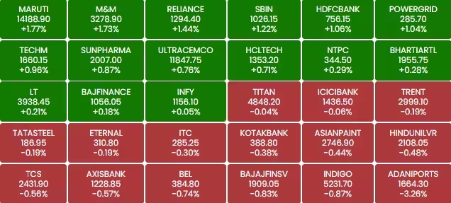 Stock Market