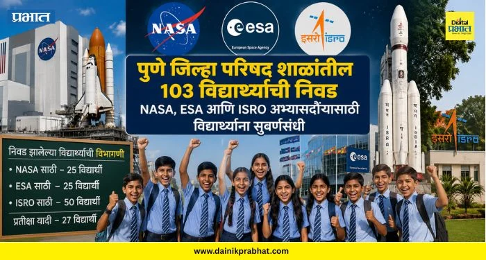Pune ZP School Students: पुणे जिल्ह्यातील 103 विद्यार्थ्यांची NASA, ESA आणि ISRO भेटीसाठी निवड; पाहा संपूर्ण यादी