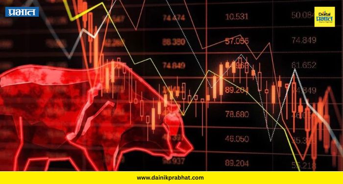 Share Market Today :