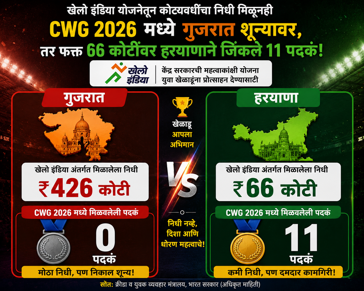 Sports Fund Disparity