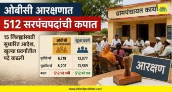 OBC Reservation Sarpanch : ओबीसी आरक्षणात 512 सरपंचपदांची कपात; 15 जिल्ह्यांसाठी सुधारित आदेश, खुल्या प्रवर्गातील पदे वाढली