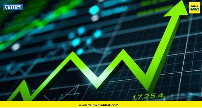 Share Market Today