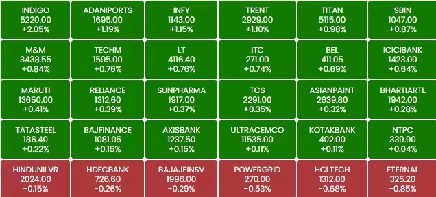 stock market 1