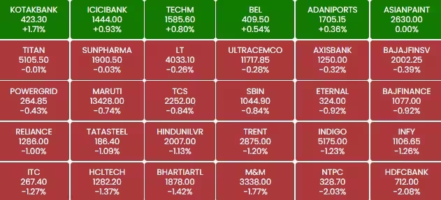 stock market