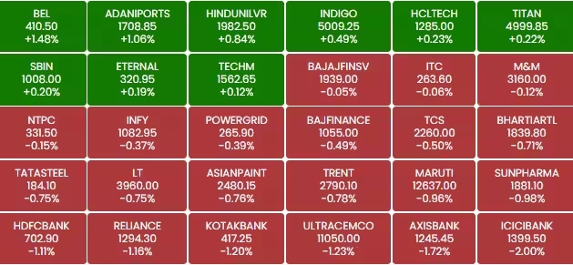 Stock Market Today