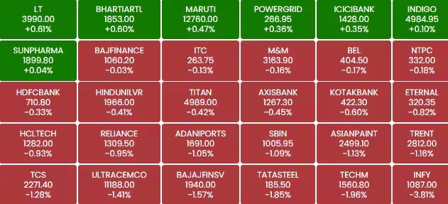 stock market 1