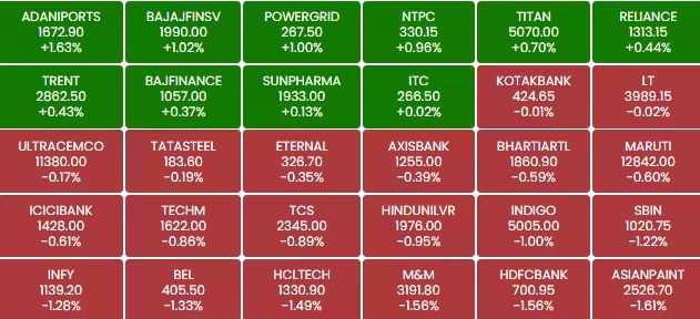 Stock Market