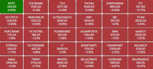 Share market crash