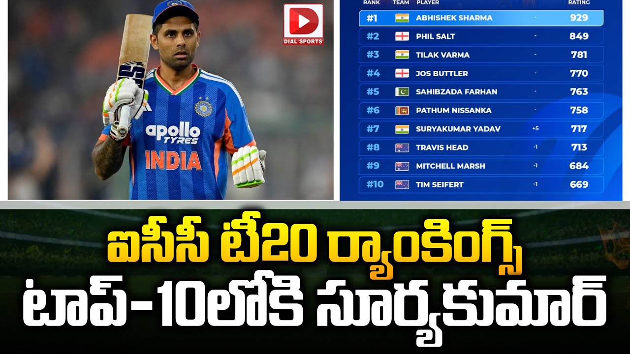 ఐసీసీ టీ20 ర్యాంకింగ్స్, టాప్-10లోకి సూర్యకుమార్…!